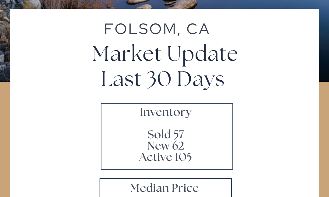 Folsom Market Update March 2026