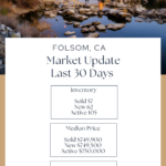 Folsom Market Update March 2026