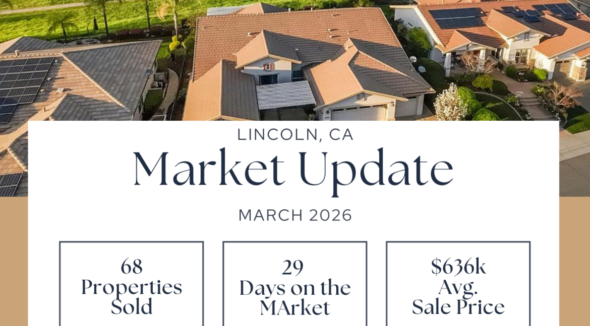Lincoln March 2026 Market Update