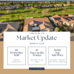Lincoln March 2026 Market Update