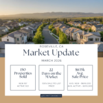 Roseville Market Update March 2026