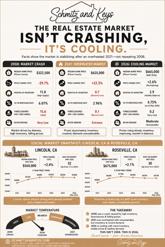 Market Cooling